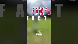 Golf was created in 1457. #ukfact  #shorts