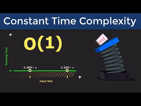 Constant Time Complexity with Examples in Python