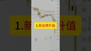 力積電2025下半年未來 #力積電 #虧損 #台幣升值 #dram #毛利