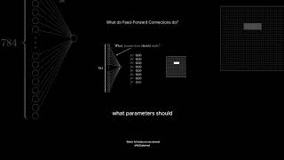 What does the feed forward connection do? #ai #machinelearning #deeplearning