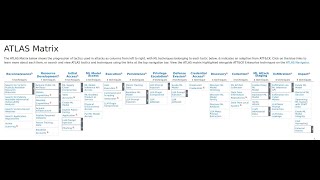Understand MITRE ATLAS AI attacks matrix
