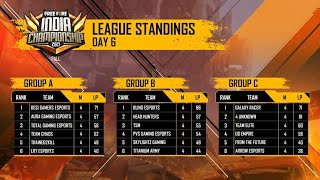 FFIC 2021 FALL LEAGUE MATCH DAY 6😎😎POINT TABLE😘😘 #Shorts #short #ffic #TG (CREDIT-FF ESPORTS INDIA)