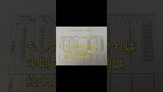 国民健康保険料と国民年金保険料が高すぎる！