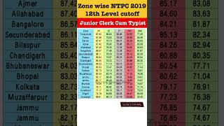 Railway NTPC 2019 Junior Clerk Cum Typist (CBT-1)Zone Wise Cutoff Marks🔥🚆 #ntpc#rrbntpccutoff