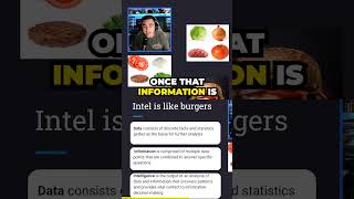 The Intelligence Burger #threatintelligence #cti #infosec #cybersecuritytraining