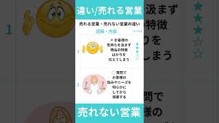 売れる営業・売れない営業の違い #営業力 #営業スキルアップ #経営者