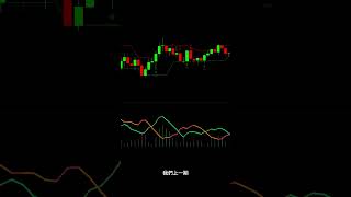 超實用的5個短線交易指標（二） #交易 #技术分析 #高胜率策略