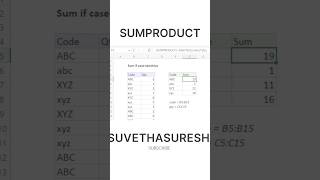 SUMPRODUCT #excel #exceltutorial #exceltips #excelformula #exceltipsandtricks #sumproduct