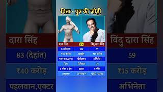 Dara Singh ka jivan parichay || #shorts #biography #darasingh #shortsfeed #ytshorts #shortsvideo