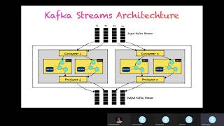 Introduction to Kafka Streams - Akash