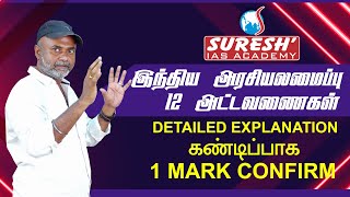 TNPSC | Indian Polity | 12 Schedules | Explanation | Sugesh Samuel | Founder | Suresh IAS Academy