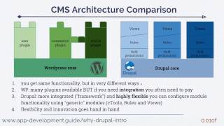0.010f Why Drupal as mobile backend