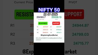NIFTY 50 BANK NIFTY Support & Resistance 22-07-2025