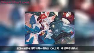 陰陽師：妖刀姬最後的尊嚴 手把手教你開自動掛機過陰界之門70層