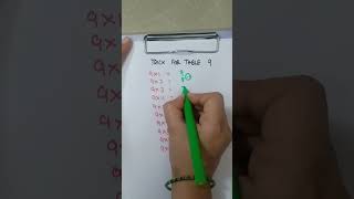 #tricktable9 #class11thmaths #mathsconcept1990 #mathstricks