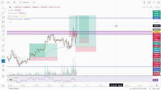 IT Engineer Trader ||  Bitcoin || Solana ||   Crypto Live trading  Stream