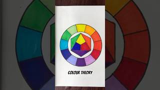 What is colour theory?❤️#Shorts #Trending