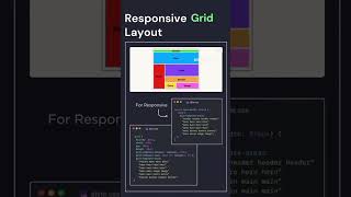responsive grid layout
