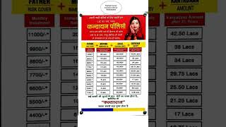 Lic Kanyadan Policy 2024 #lic #kanyadan #licinsurance #financialplanning #shorts #ytshorts #save