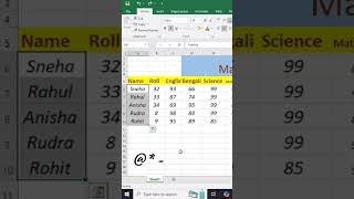 CTRL+1 diye Excel Cell ke Customize Koro @ diye — Must Know Trick!