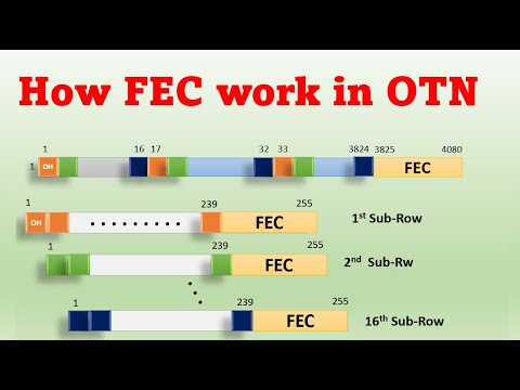 How FEC work in OTN #DWDM #FEC #OTN | ROADM | OTN #roadm #otn #dwdm optical fiber