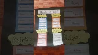 properties of integers