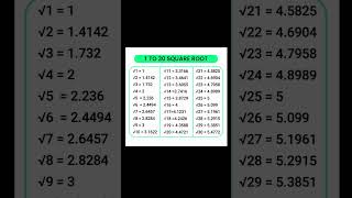 Square root 1 to 30 #squareroot #square #mathclass #maths