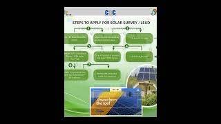 Steps to apply for solar survey #csc #shorts #suniltechnology #shortsvideo #youtubeshorts