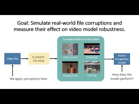 Beyond the Pixels (ECCV 2020 Workshop)
