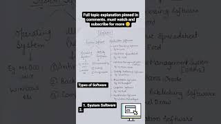Types of Software || Shorts
