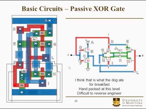 System Design Implementation Lecture 6-1