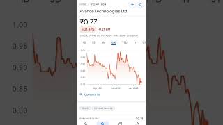 avance technologies share Price #trending #pennystocksforlongterminvestment #pennystockstobuynow
