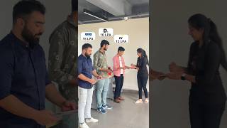Finance and Accounting Job Salaries in India