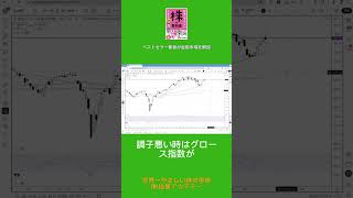 2025/07/11_金融市場展望_東京市場の複雑な動きとクロス指数の調整局面を解説！