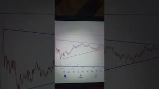 #nifty #stockmarket #stocks #interday #sharebazar