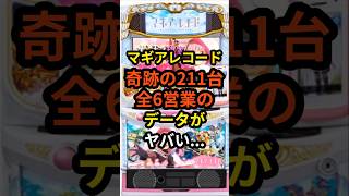 [This is amazing...] The data for all 6 sales of the miraculous 211 machines of Magia Record is a...