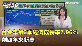 台灣今年第二季經濟成長率7.96% 創四年來新高｜華視新聞 20250801 @CtsTw