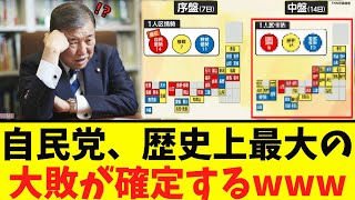 【衝撃】自民党、歴史上初の「大敗が確定www」