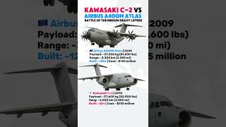 Kawasaki C-2 vs Airbus A400M Atlas — Which Medium Transport Reigns Supreme?