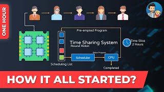 Difference between Docker and Hypervisor? How it all started? #Docker #Hypervisor #VirtualMachine