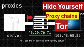 Don't get caught hide yourself with proxychains and Tor