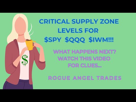 CRITICAL SUPPLY ZONES ALERT FOR:  $SPY, $QQQ, $IWM, $AAPL $TSLA