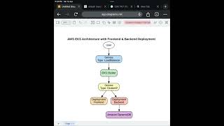 How Does Traffic Flow Inside AWS EKS?