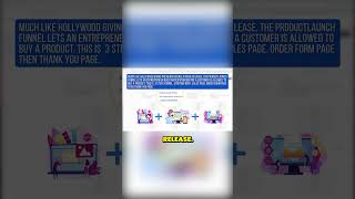 Opt-in funnel: The power of squeeze pages and capturing email addresses #Clickfunnels #reels