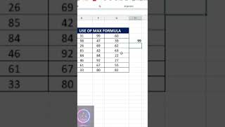 Max formula #shortsvideo #knowledge #feedshorts #excel #max #formula #excelformula