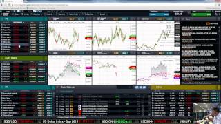 Trading Insights CMC Markets Singapore 12-8-2015