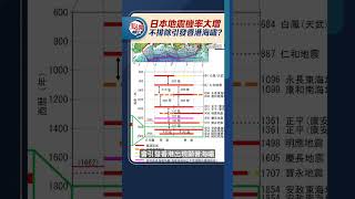 日本地震機率大增　不排除引發香港海嘯?｜#點聞1分鐘  @dotdotnews點新聞 #shorts