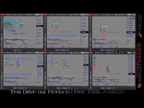 Daily Market Profile Review: 12/11/17