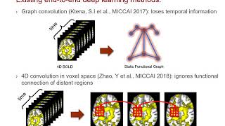Spatio-Temporal Graph Convolution for Resting-State fMRI Analysis