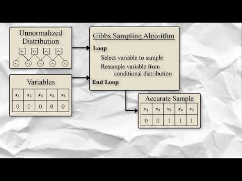 Scan Order in Gibbs Sampling (NIPS 2016 Spotlight Video)
